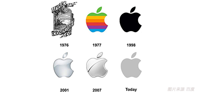 喷码色彩治理做得好，7秒足以让客户下单